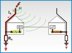 Einkopplungsarten - Elektrogrosshandel